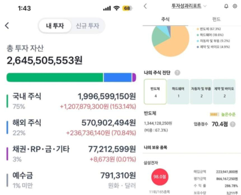 삼전 팔아 부동산 '영끌' vs 반도체주 6년 '버티기'…엇갈린 '5억', 결과는?