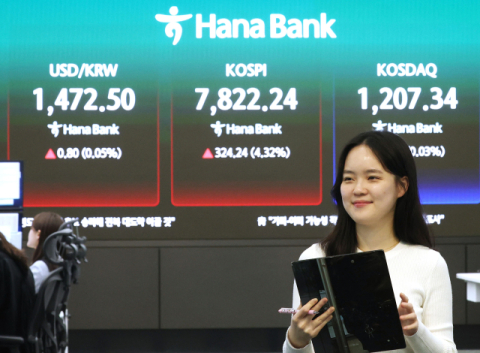 코스피, 장중 7,900선 첫 돌파…8천피 '코 앞'
