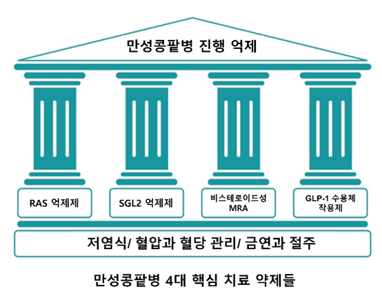 계명대학교 동산병원 신장내과 한승엽 교수