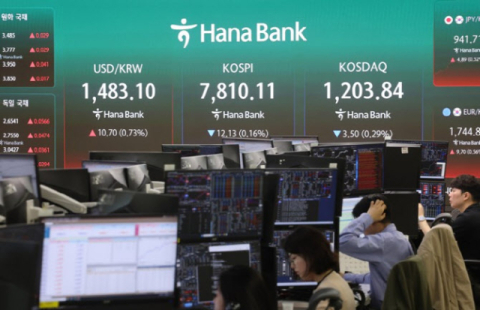 코스피, 장중 최고치 찍고 4% 넘게 급락 전환…7500선 아래로