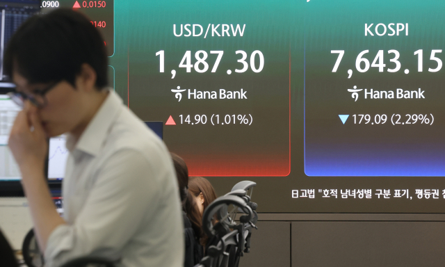 12일 서울 중구 하나은행 딜링룸 현황판에 코스피가 표시돼 있다. 이날 코스피는 전날 대비 179.09포인트(2.29%) 내린 7,643.15로 장을 마치면서 6거래일 만에 하락 마감했다. 연합뉴스