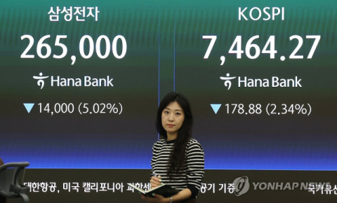 7천피 넘어 '1만피' 전망까지 나오는데…불장 속 대형주 쏠림 '여전'