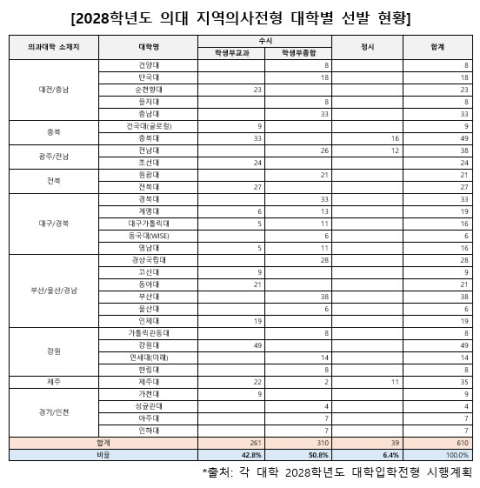 진학사 제공