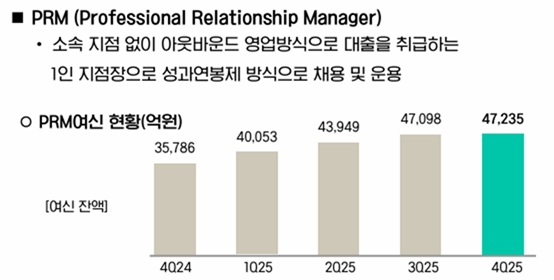 iM뱅크 PRM 실적