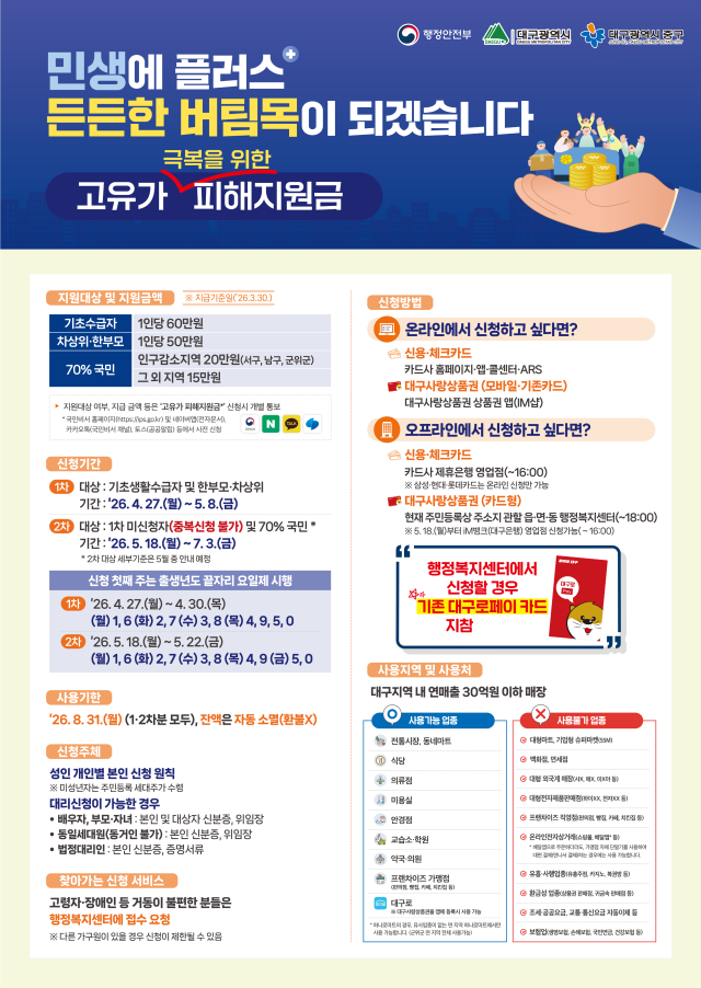 대구 중구, 18일부터 고유가 피해지원금 2차 신청 접수