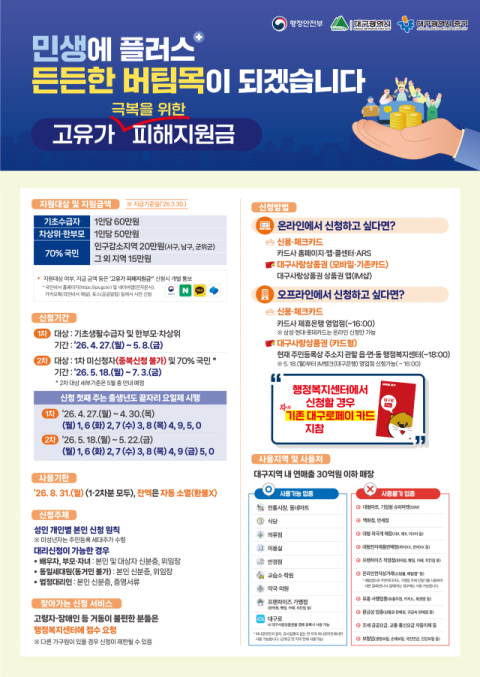대구 중구, 18일부터 고유가 피해지원금 2차 신청 접수