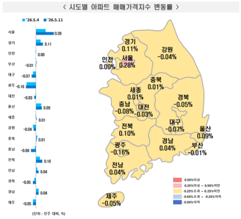 대구 아파트 매매가격 128주째 하락세…3월 다섯째주 이후 하락폭 지속 확대