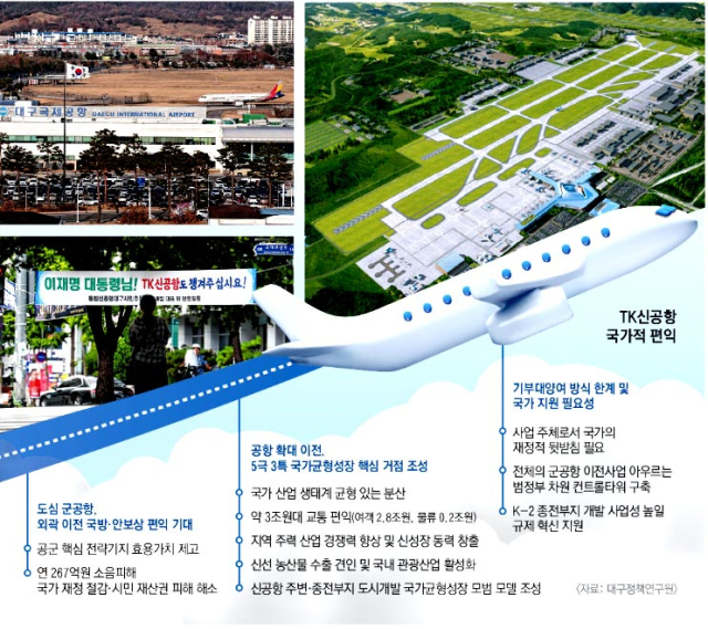가덕도 전액 국비 진행, TK는 자체 해결…