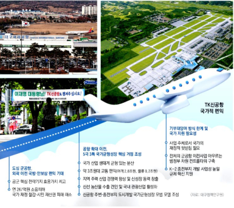 가덕도 전액 국비 진행, TK는 자체 해결?…