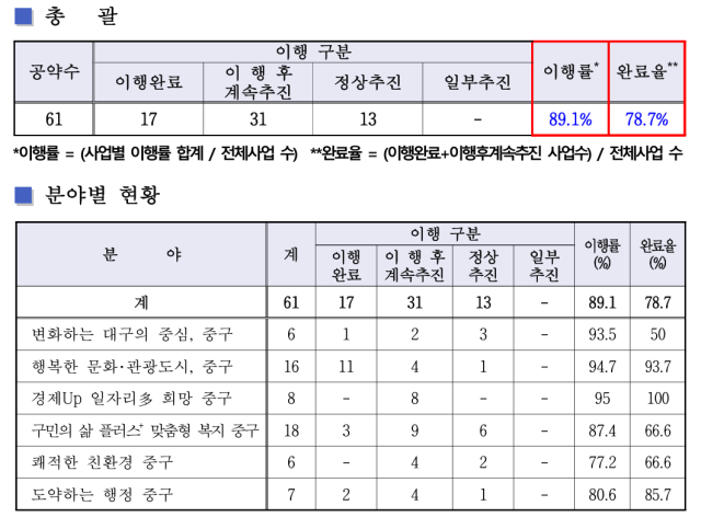 (자료: 중구청)