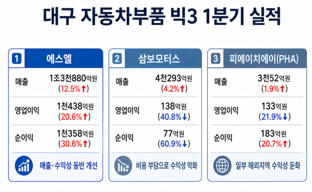 자료: 금융감독원 전자공시시스템·챗GPT 생성