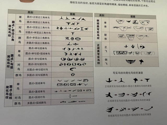 묘저구문화의 새문양