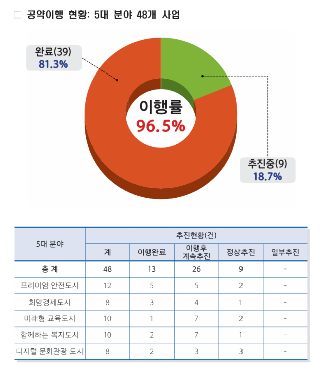 (자료: 남구청)
