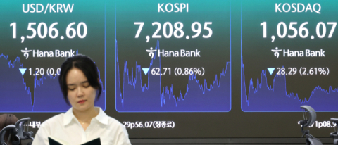 '롤러코스터 주가' 한때 장중 4%대 낙폭
