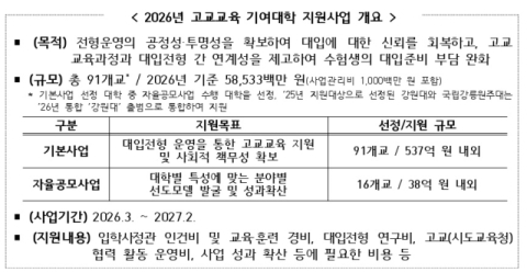 대구대 등 '고교교육 기여' S등급 달성… 사업비 10% 추가 확보