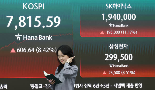 21일 오후 서울 중구 하나은행 딜링룸 현황판에 코스피·삼성전자·SK하이닉스 주가가 표시돼있다. 연합뉴스