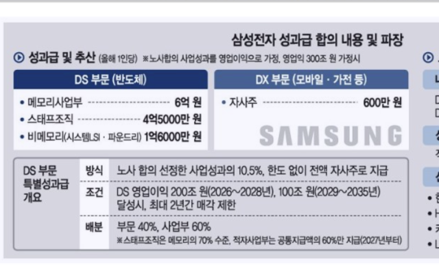 2면 그래픽