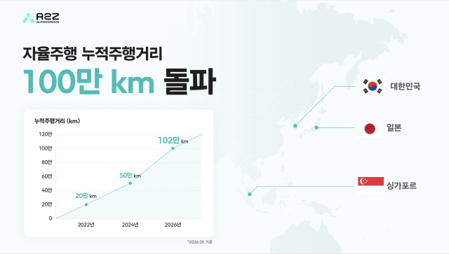 오토노머스에이투지 제공
