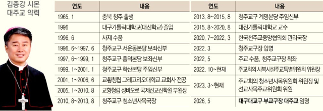 27일 오전 천주교 대구대교구청에서 열린 축하식에서 참석자들이 기념촬영을 하고 있다. 천주교 대구대교구 제공