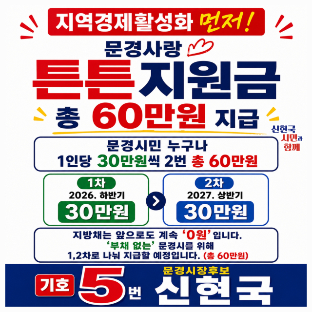 신현국 문경시장 후보의 1인당 60만원씩 민생회복지원금인 튼튼지원금 공약 홍보물