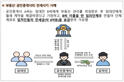임대인 이름 둔갑한 '삼행시 단체통장' 전세사기 발생…금감원, 계좌명 표기 바꾼다
