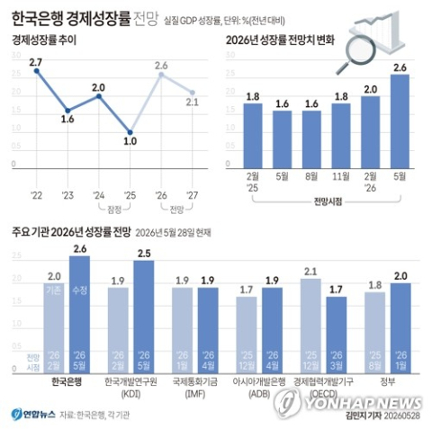 한은 