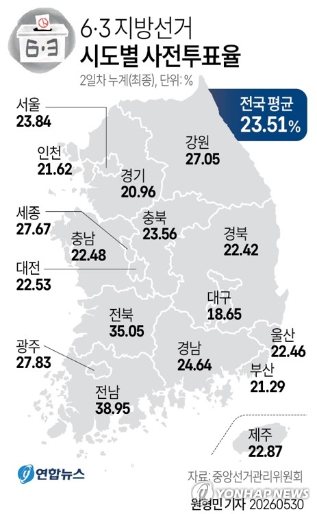 사전투표 꼴찌 대구의 반전?… '추경호 vs 김부겸' 빅매치 덕봤나