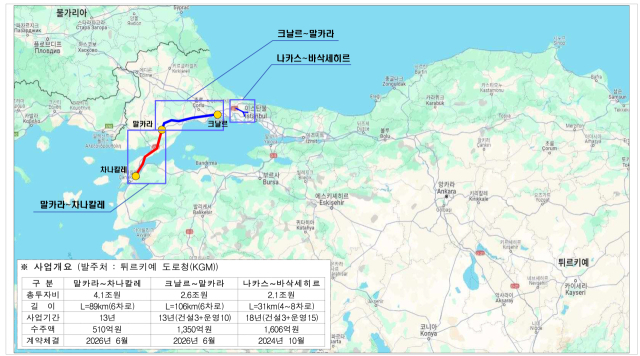 크날르∼말카라 고속도로 운영·유지관리 사업과 말카라∼차나칼레 대수선 사업 위치도. 2026.6.4. 한국도로공사 제공