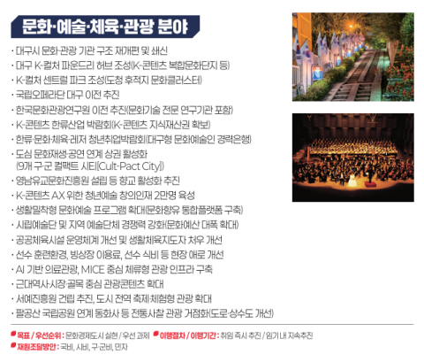 굵직한 사업들 박차 가하나…대구 문화예술 미래는