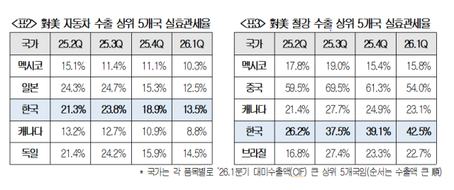대한상공회의소 제공