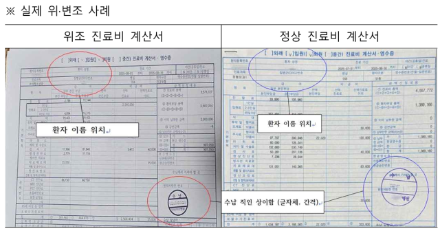 생성형 AI로 진단서 조작…금융위, 보험사기 '탐지망' 가동