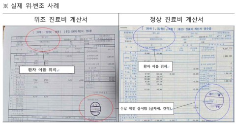 생성형 AI로 진단서 조작…금융위, 9조원대 보험사기 막을 '탐지망' 가동