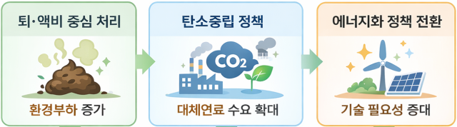 가축분뇨 고체연료 개요 및 활용 효과. 2026.6.4. 농촌진흥청 제공
