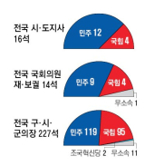 6·3 지방선거에서 서울시장 당선이 사실상 확정된 국민의힘 오세훈 후보가 9회 전국동시지방선거일 다음날인 4일 서울 종로구 대왕빌딩에 마련된 선거사무소에서 입장 발표 뒤 지지자들을 향해 인사하고 있다. 연합뉴스