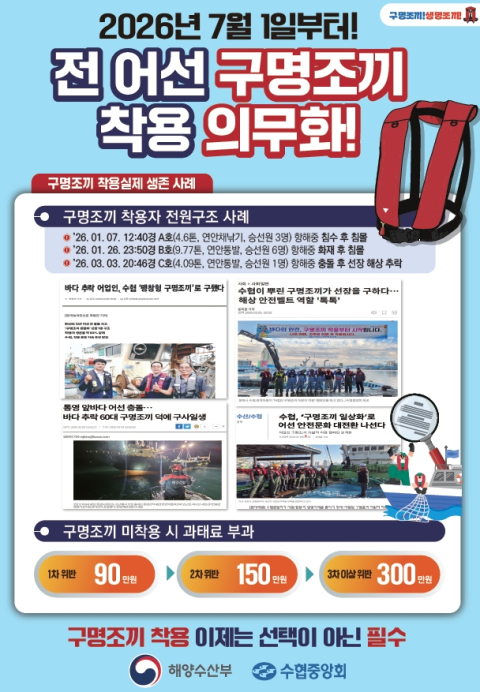 7월부터 어선 갑판 구명조끼 의무화
