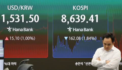 환율 1540원·외국인 2조 매도…코스닥 1000선 무너졌다