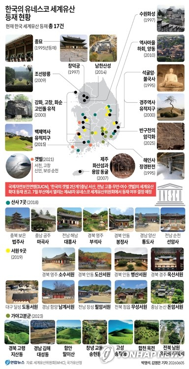 유네스코 세계유산 '한국의 갯벌', 서산·여수까지 확대 등재 눈앞