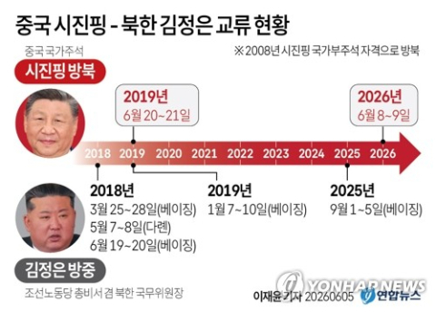 시진핑 방북, 북중 관계 재조정 분수령