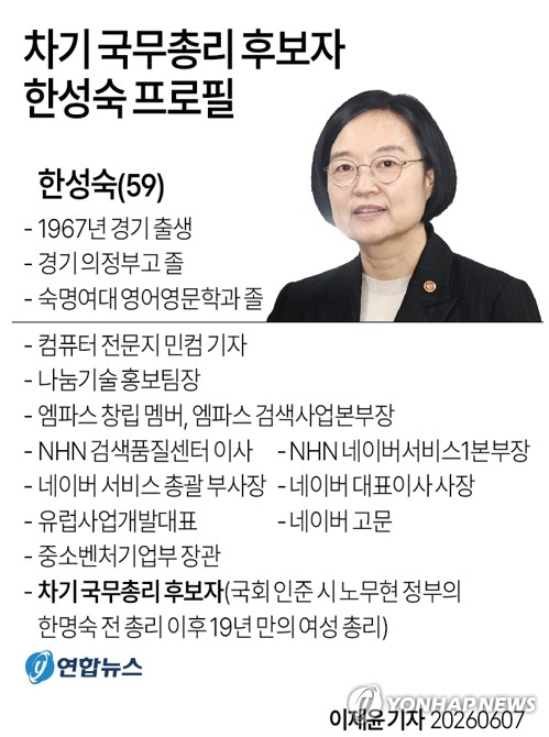 청와대는 7일 이재명 대통령이 신임 국무총리 후보자로 한성숙 중소벤처기업부 장관을 지명했다고 발표했다. 사진은 지난 3월 중소기업인과의 대화에서 대통령이 한 장관에게 질문하는 모습. 연합뉴스