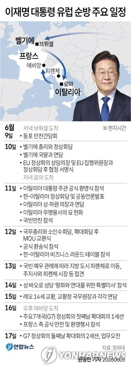 이 대통령 9일부터 18일까지 유럽 순방 나서