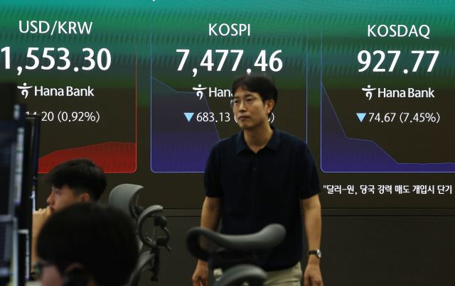 코스피 7,500선 무너져…서킷브레이커 발동
