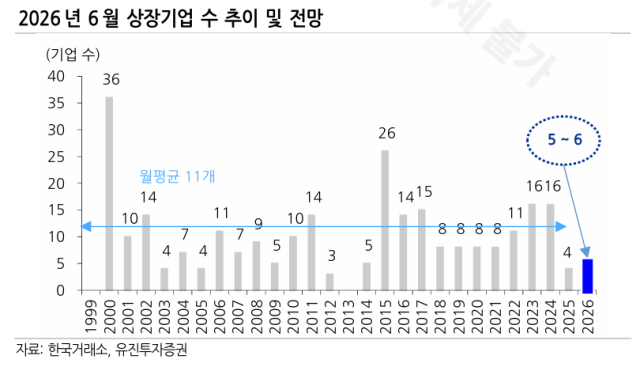 유진투자증권