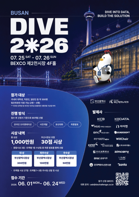 데이터 활용 해법 찾는다…부산도시공사 해커톤 참여