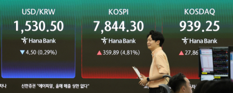 코스피, 장중 급등해 '8천피' 회복