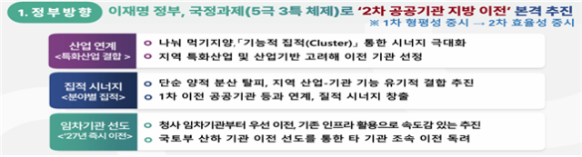 2차 공공기관 이전 추진 전략. 경북도 제공.