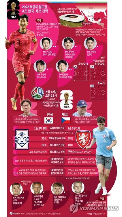 한국, 2026 북중미 월드컵서 신바람 낼까