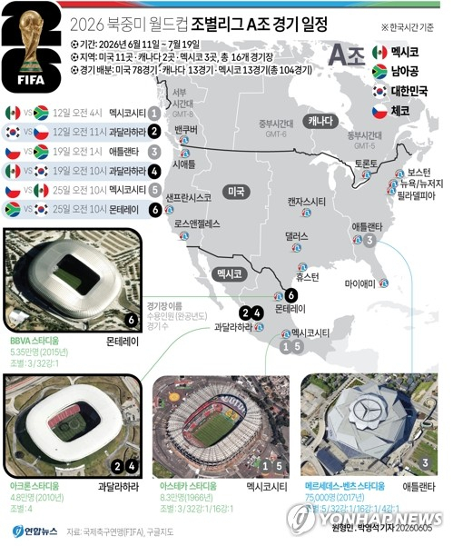 2026 북중미 월드컵 조별리그 A조 경기 일정. 연합뉴스