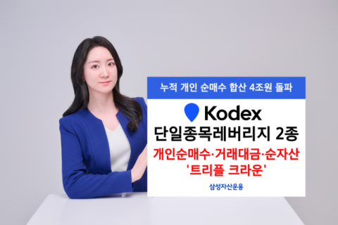 [여의도단신]삼성자산운용·키움증권·한국투자증권