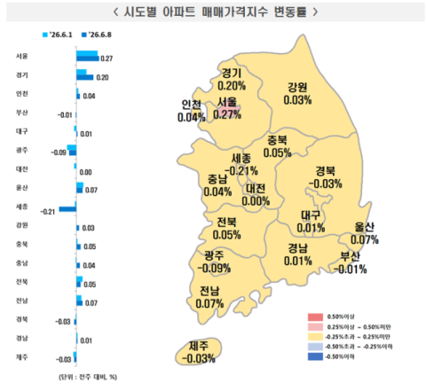 대구 아파트값 132주만에 반등…