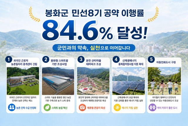봉화군 대표 공약사업 이행률. 봉화군 제공